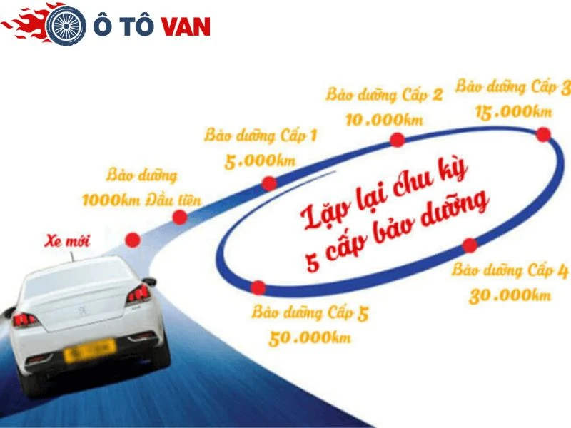 bảo hành xe ô tô van Chủ xe cần lên lịch hẹn với đại lý bảo hành