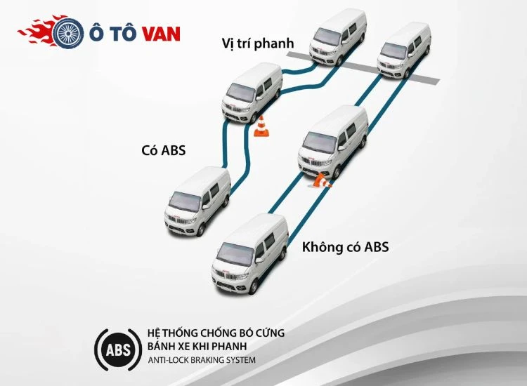 Xe tải van tiện ích cho cá nhân kinh doanh – Giải pháp vận chuyển tiết kiệm