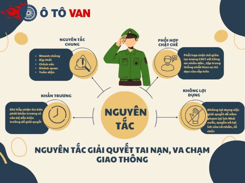 xử lý xe ô tô van gặp nạn Trách nhiệm của chủ xe van khi xảy ra va chạm giao thông