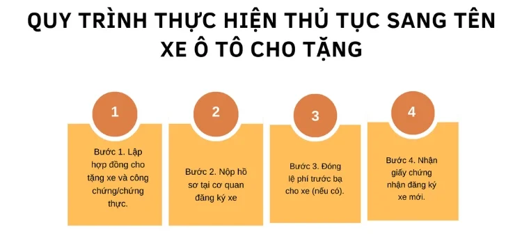 Thủ tục sang tên xe tải van 2025: hồ sơ, chi phí & cách làm nhanh nhất