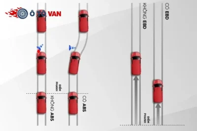 Bí quyết lái xe van an toàn, chống lật và kiểm soát tải trọng tuyệt đối
