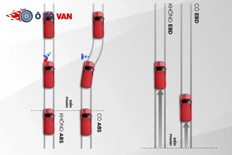 Bí quyết lái xe van an toàn, chống lật và kiểm soát tải trọng tuyệt đối