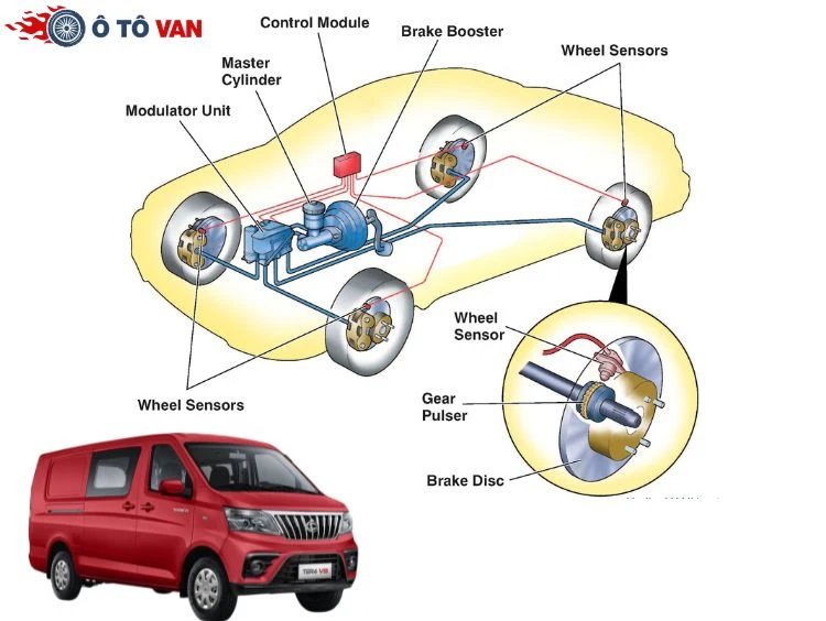 Tìm hiểu hệ thống EBD trên xe tải van: Công dụng và cách hoạt động