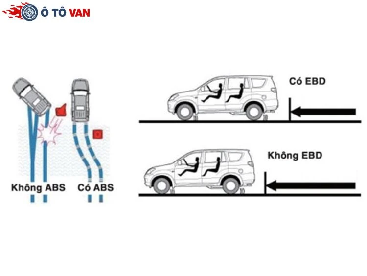 hệ thống EBD trên xe tải van